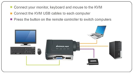 IOGEAR 2-Port USB KVM Switch with Cables and Remote