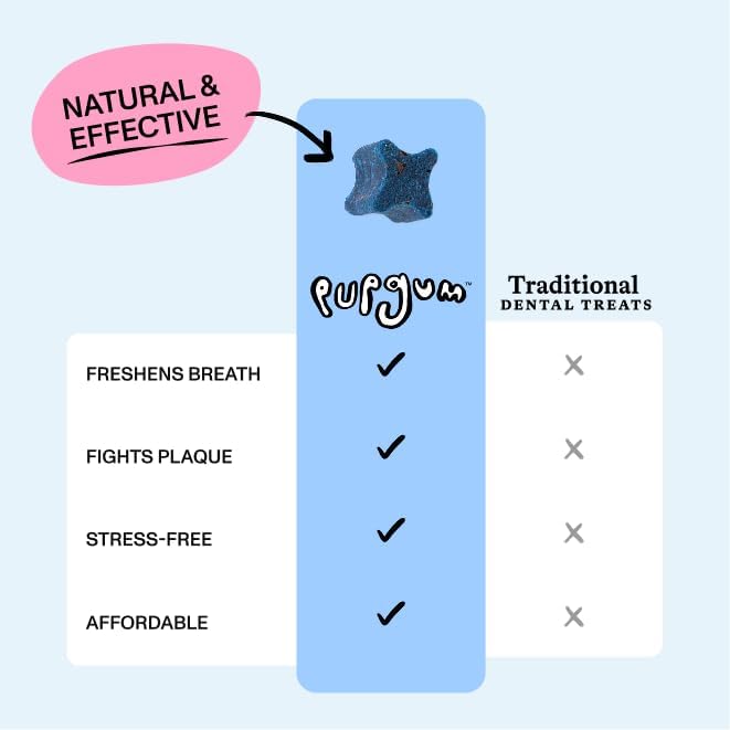 Spot & Tango PupGum Dog Dental Chews for Fresh Breath & Clean Teeth – Clinically Proven Ingredients – Human-Grade, Vet-Developed Daily Dental Treats for Dogs <15lbs – 28 Chews – Made in USA
