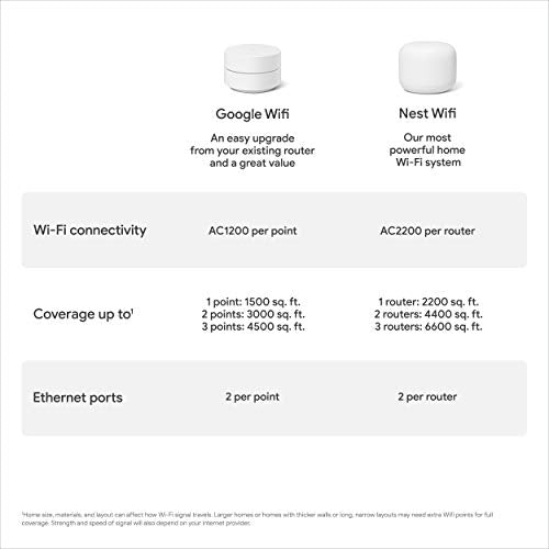 Google Wifi - AC1200 - Mesh WiFi System - Wifi Router - 1500 Sq Ft Coverage - 1 pack