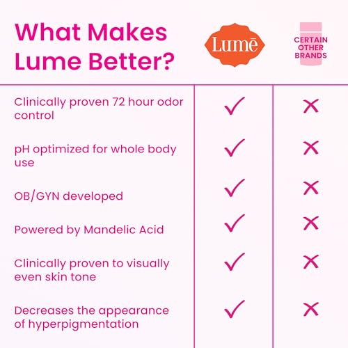 Lume Whole Body Deodorant - Invisible Cream Tube - 72 Hour Odor Control - Aluminum Free, Baking Soda Free, Skin Safe - 3.0 ounce (Pack of 2) (Soft Powder)