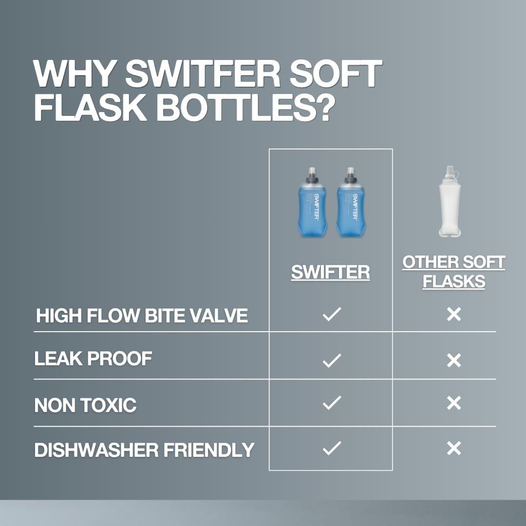 SWIFTER 2x Soft Flask 250ml | Running, Hiking, Cycling Hydration Flask | Collapsible, Leakproof, Reusable | Matt Finish, Sky Blue