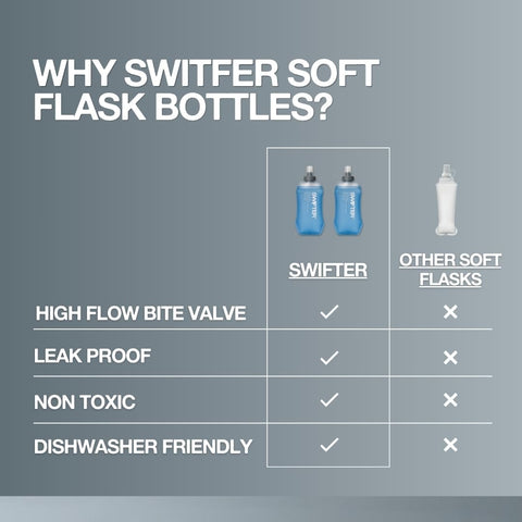 SWIFTER 2x Soft Flask 250ml | Running, Hiking, Cycling Hydration Flask | Collapsible, Leakproof, Reusable | Matt Finish, Sky Blue