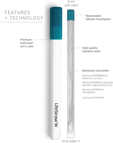 LifeStraw Sip – Reusable Stainless Steel Water Filter Drinking Straw