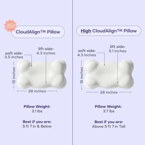 Mellow CloudAlign Memory Foam Pillow for Neck & Shoulder Support, Standard