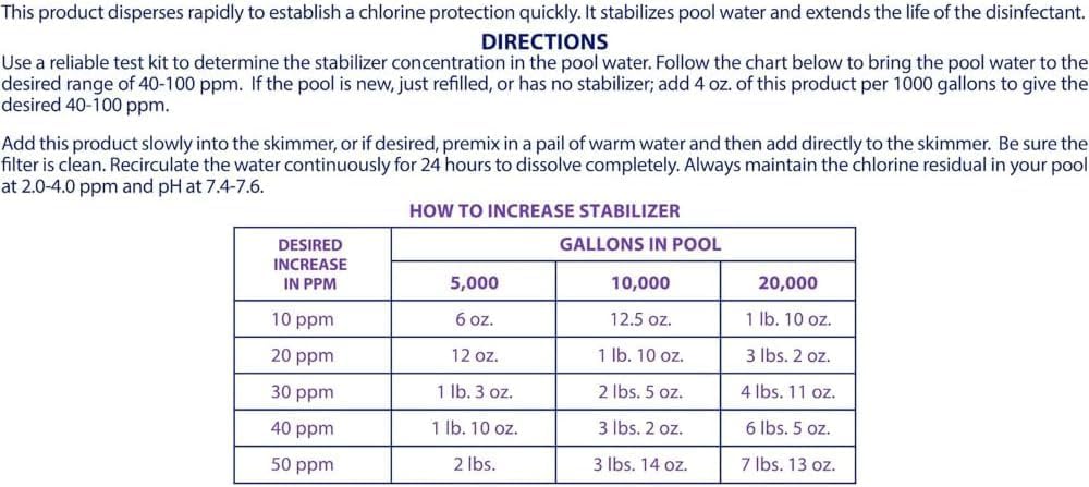 Robelle 21-Pounds Premium Chlorine Stabilizer and Conditioner