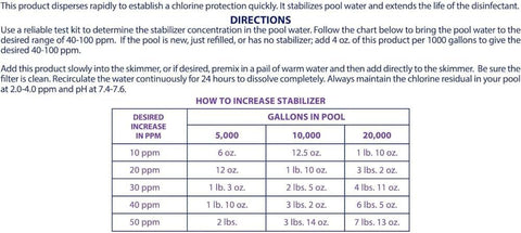 Robelle 21-Pounds Premium Chlorine Stabilizer and Conditioner