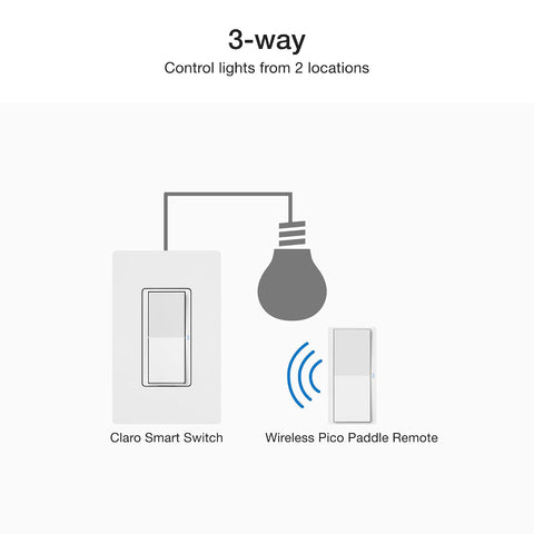 Lutron Claro 3-Way Smart Switch Kit; Switch, Wallplate, Remote & Bracket