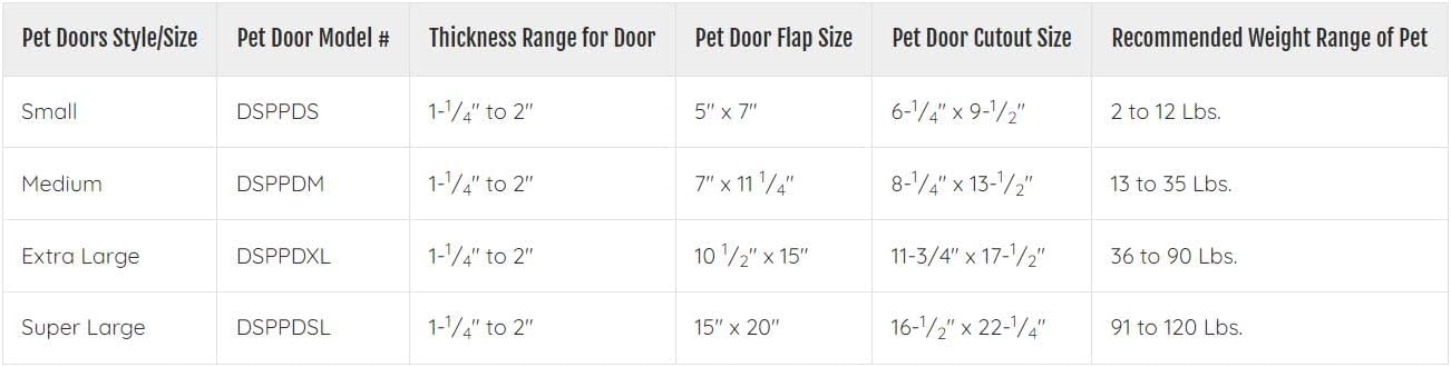 Ideal Pet Products Designer Series Plastic Pet Door