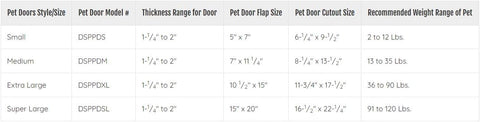 Ideal Pet Products Designer Series Plastic Pet Door