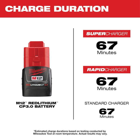 Milwaukee Electric Tool 48-11-2430 M12 Redlithium 3.0 Compact Battery Pack