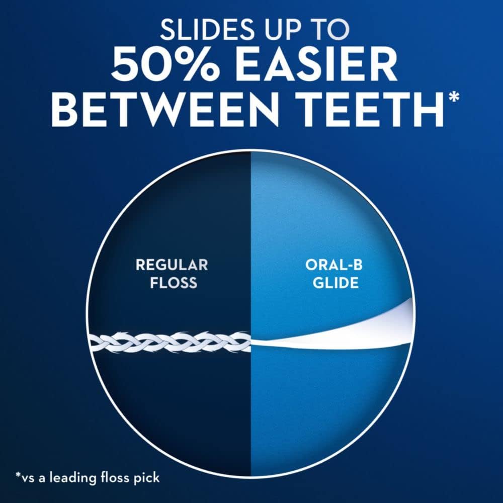 Oral-B Glide Mint Dental Floss Picks with Long Lasting Scope Flavor, 75 Picks