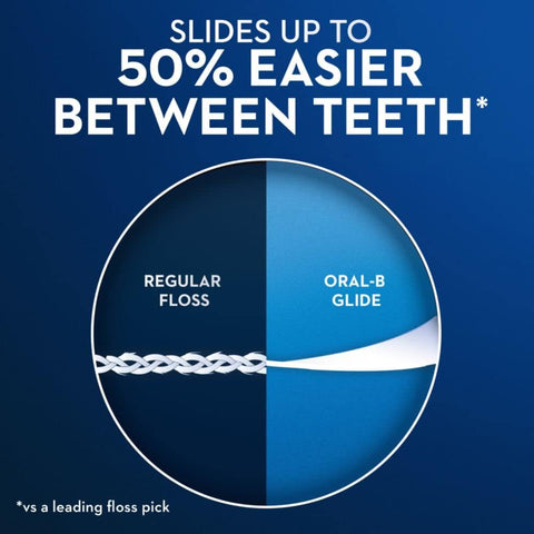 Oral-B Glide Mint Dental Floss Picks with Long Lasting Scope Flavor, 75 Picks