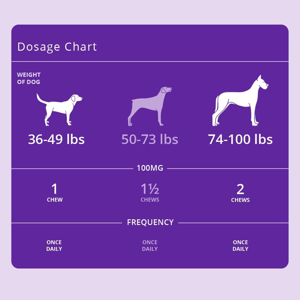 Redonyl Ultra Soft Chews for Dogs 200 mg, 120ct