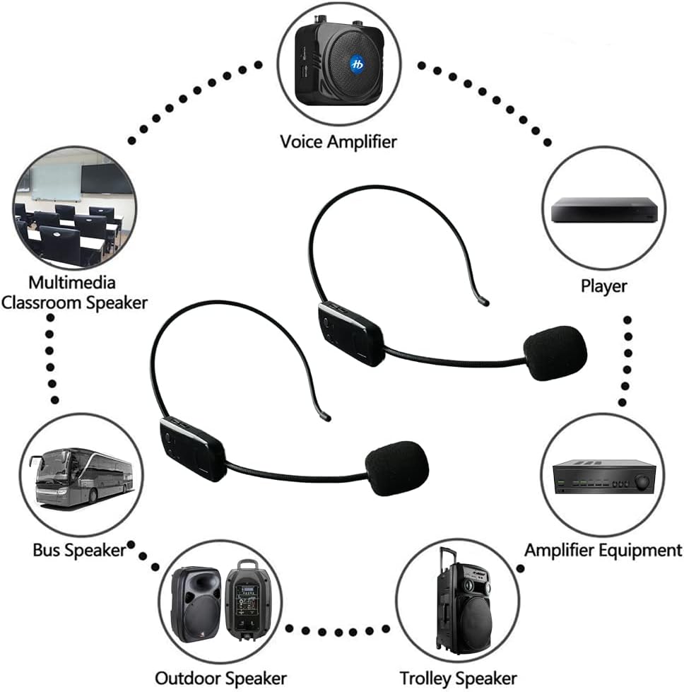 Wireless Microphone System for 2 People, 2.4G Dual Wireless Headset Mics Ideal for Speakers, Voice Amplifier, PA System, Teacher, Tour Guides, Fitness Instructor