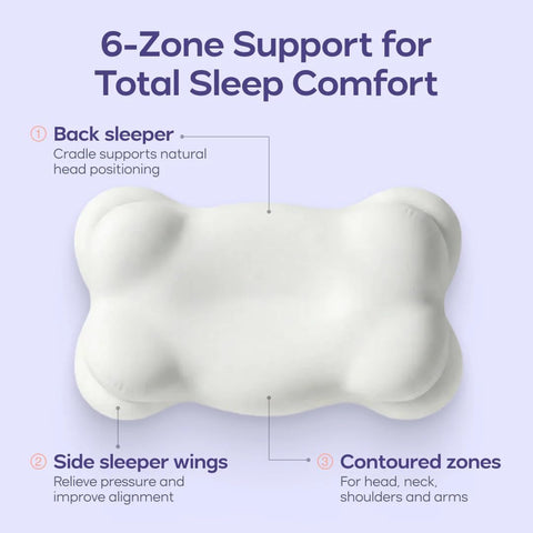 Mellow CloudAlign Memory Foam Pillow for Neck & Shoulder Support, Standard