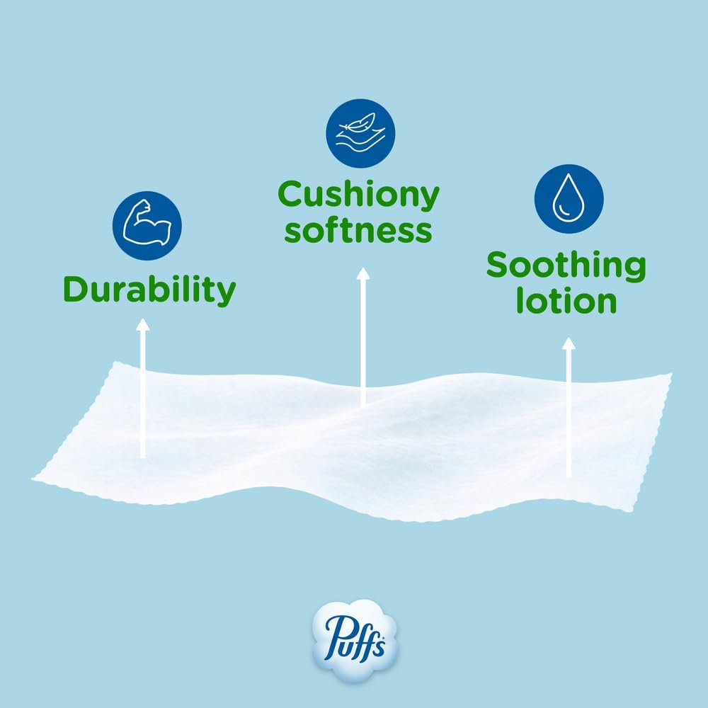 Puffs Facial Tissues Plus Lotion, 4 Mega Cube Boxes, 72 Facial Tissues per Box, Allergies and Colds (Packaging May Vary)