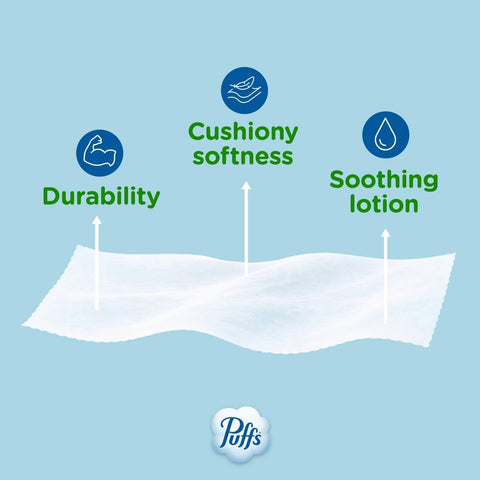 Puffs Facial Tissues Plus Lotion, 4 Mega Cube Boxes, 72 Facial Tissues per Box, Allergies and Colds (Packaging May Vary)