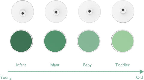 Momcozy Baby Nail Trimmer Replacement Pads, 8 Counts Replacement Pads Green