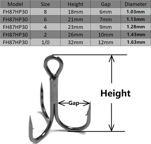 Fishing Hooks Treble Hooks for Hook Upgrade Cutting Blade 4X Strong Short Shank Black Nickle