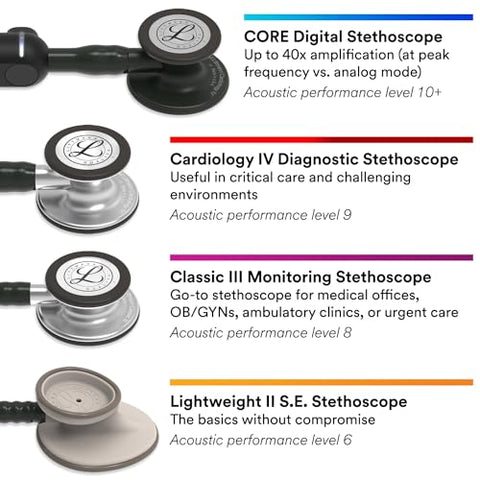 3M Littmann Classic III Monitoring Stethoscope, 5803, More Than 2X as Loud* and Weighs Less**, Stainless Steel Black-Finish Chestpiece, 27" Black Tube, Stem and Headset