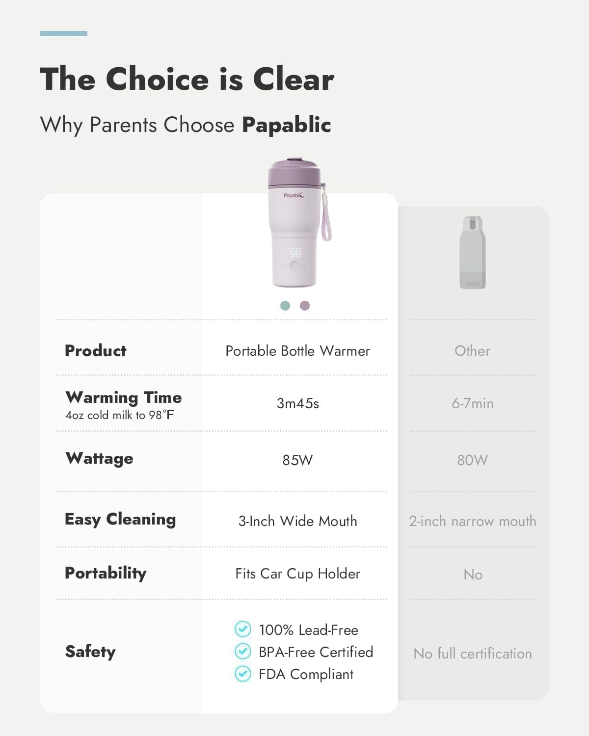 Papablic Portable Bottle Warmer, 85W Fast Baby Bottle Warmer for Travel