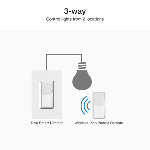 Lutron Caseta 3-Way Smart Dimmer Kit; Diva Dimmer & Paddle Wireless Remote