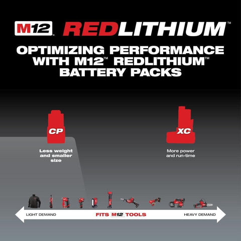 Milwaukee Electric Tool 48-11-2430 M12 Redlithium 3.0 Compact Battery Pack