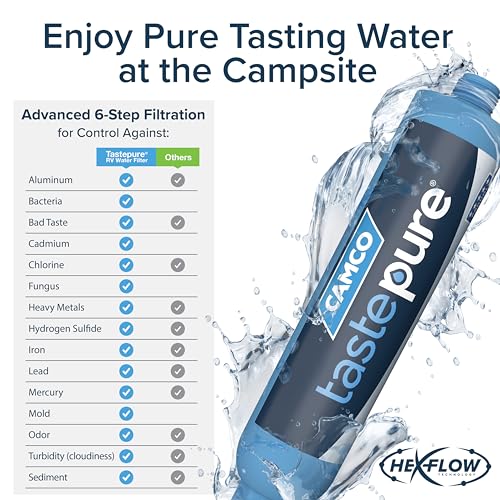 Camco TastePURE RV Water Filter - New Advanced 6-Step Patent-Protected Filtration - Camping Essentials for Fresh Drinking Water - RV Inline Water Filter w/Flexible Hose Protector, Made in USA (40043)