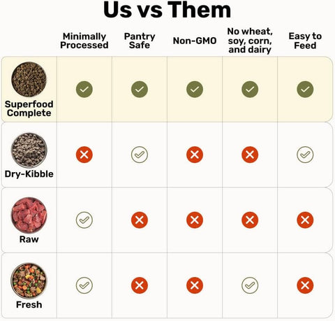 BADLANDS RANCH Air-Dried Beef & Bison Dog Food, 87% Meat, 24 oz