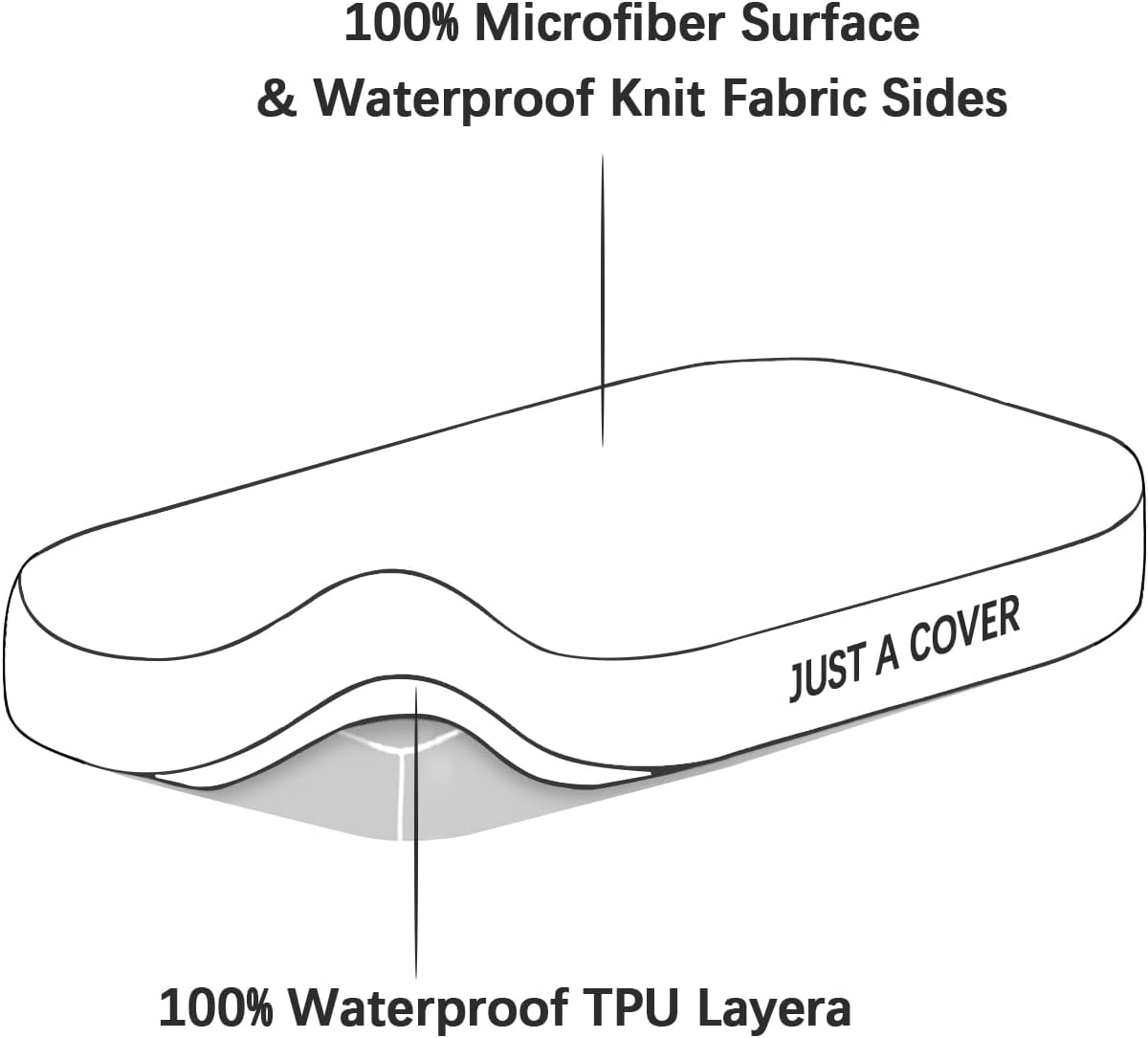 Bassinet Mattress Protector 33x20 Fits BCOL/wayfong/venowu/Cowiewie/Semphis