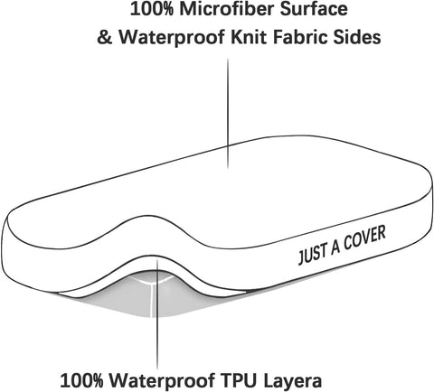 Bassinet Mattress Protector 33x20 Fits BCOL/wayfong/venowu/Cowiewie/Semphis