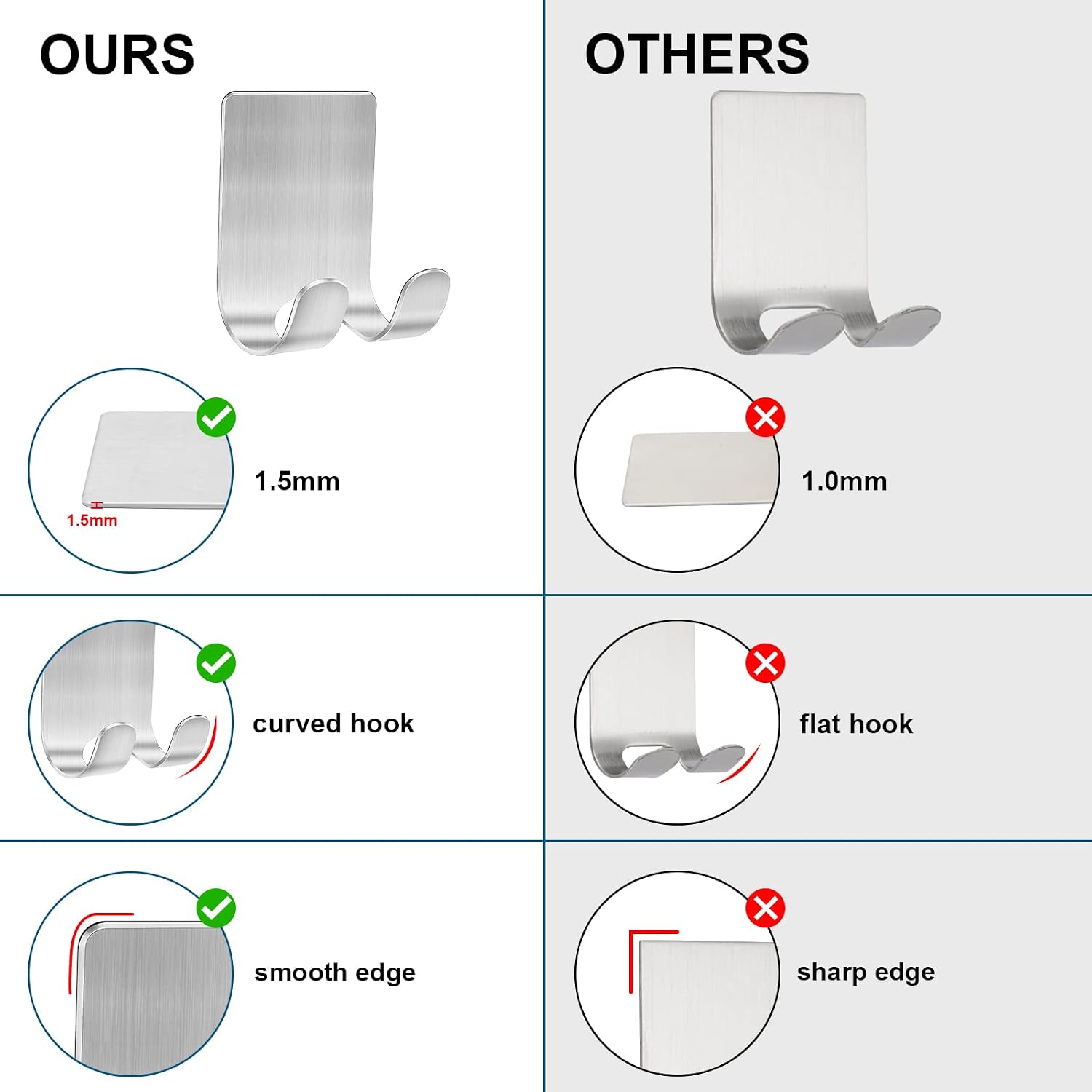 Diesisa Razor Holder for Shower + Adhesive Wall Hooks, Premium 304 Stainless Steel Shower Razor Holder with Heavy Duty Waterproof Sticky Hooks for Hanging Towels, Coat, hat (2+2 Pack)
