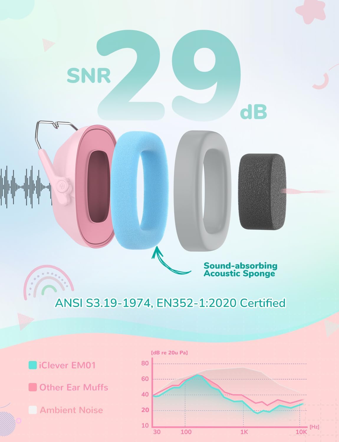 iClever Noise Cancelling Headphones for Kids, SNR 29dB Safety Noise Reduction Ear Muffs for Autism Sensory &Concentration Aid, Ear Hearing Protection for Fireworks/Event/Monster Truck/Concert