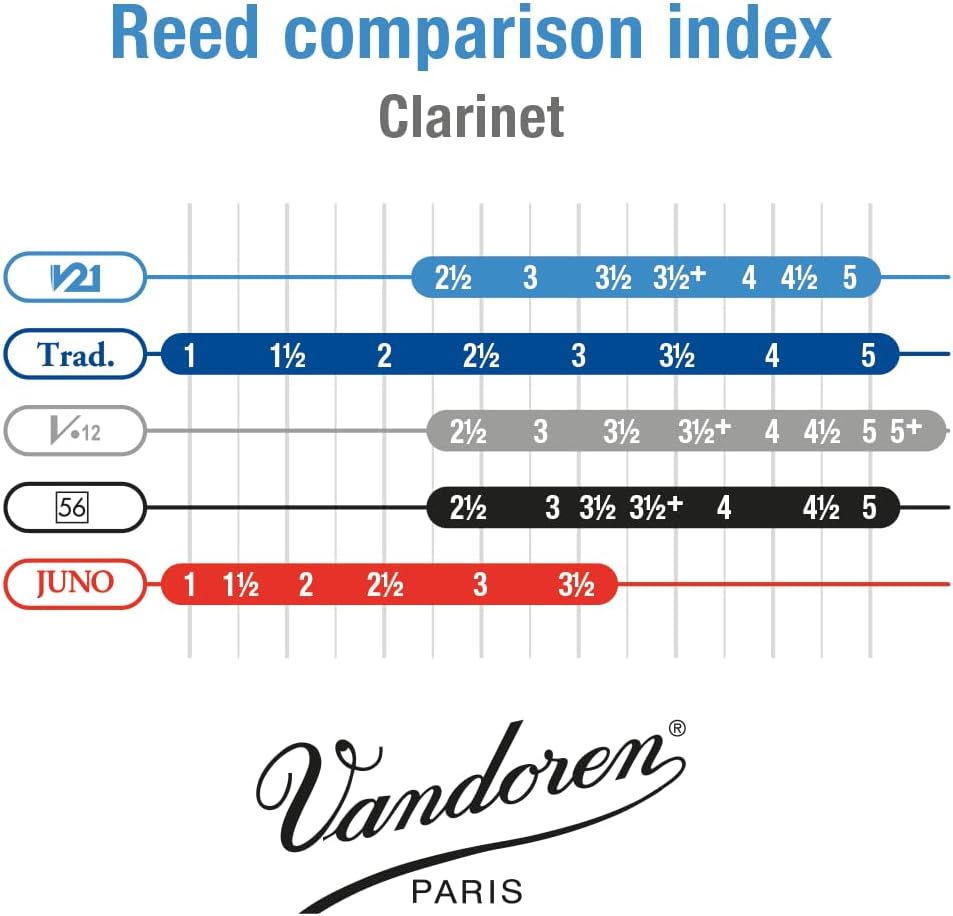 Vandoren CR8025 Bb Clarinet V21 Reeds Strength 2.5, Box of 10