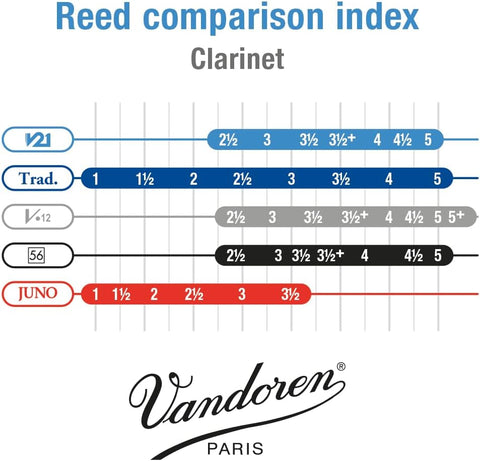 Vandoren CR8025 Bb Clarinet V21 Reeds Strength 2.5, Box of 10
