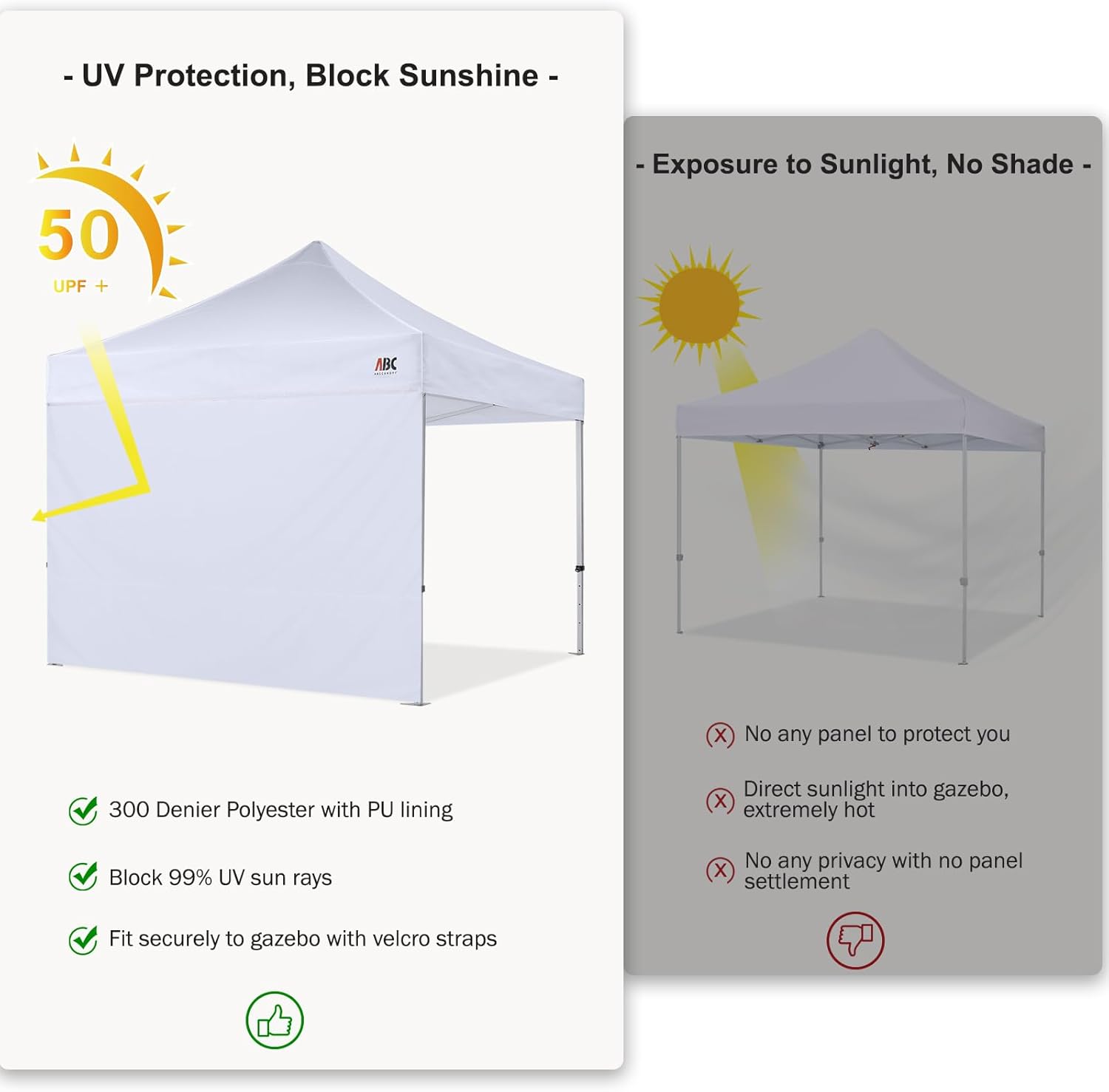 ABCCANOPY Instant Canopy SunWall 10x20 FT No Frame or Top, White