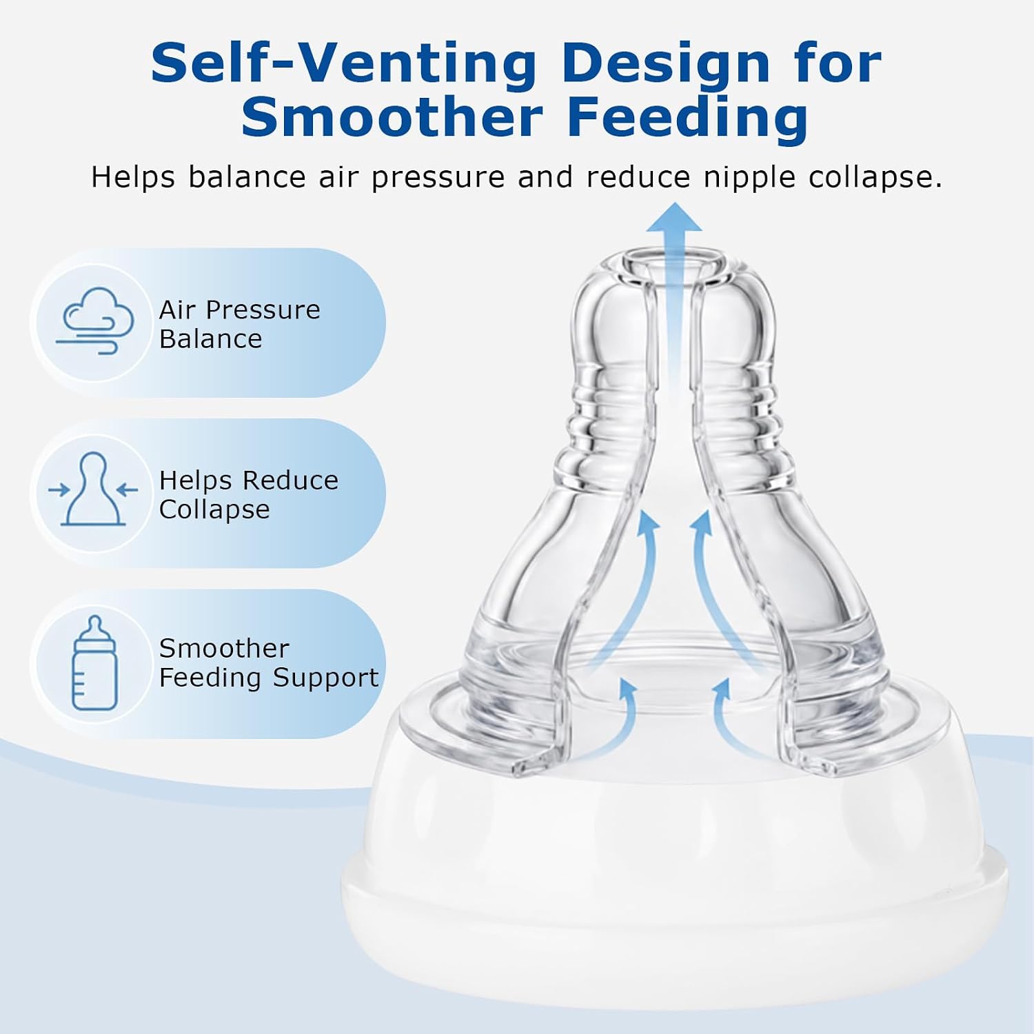 Ready-to-Use Reusable Nipples for Similac 360 Total Care & Enfamil Ready-to-Feed Bottles and Most Standard Neck Bottles, Slow Flow, Anti-Colic Silicone Nipple with Collar Rings & Dome Caps, 2-Pack
