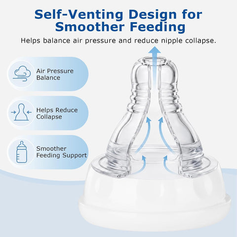 Ready-to-Use Reusable Nipples for Similac 360 Total Care & Enfamil Ready-to-Feed Bottles and Most Standard Neck Bottles, Slow Flow, Anti-Colic Silicone Nipple with Collar Rings & Dome Caps, 2-Pack