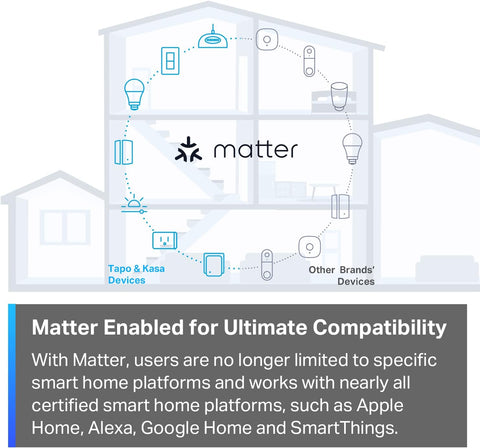 TP-Link Tapo Matter Supported Smart Plug Mini, Compact Design, 15A/1800W Max, Super Easy Setup, Works with Apple Home, Alexa & Google Home, UL Certified, 2.4G Wi-Fi Only, White, Tapo P125M(3-Pack)