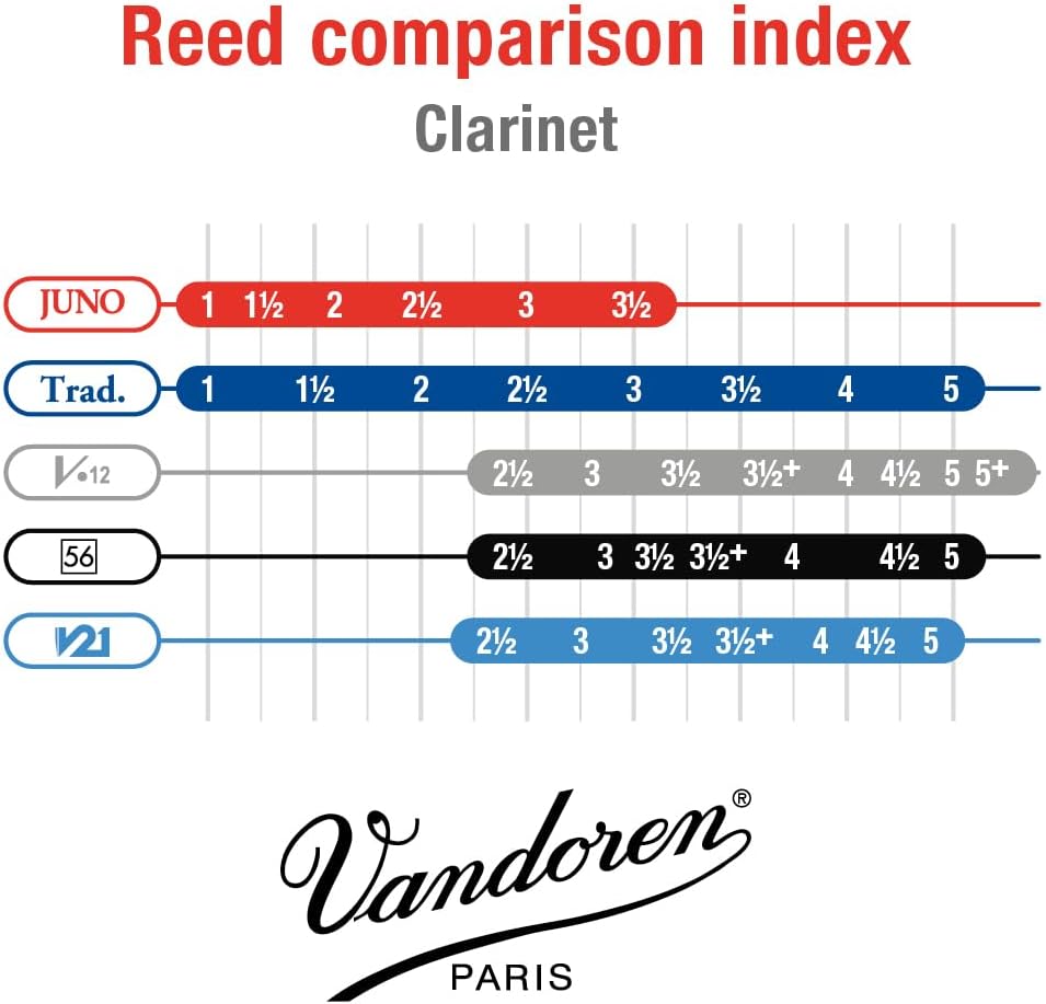 Vandoren JUNO Bb Clarinet Reeds, Strength 2.5, Box of 10, JCR0125