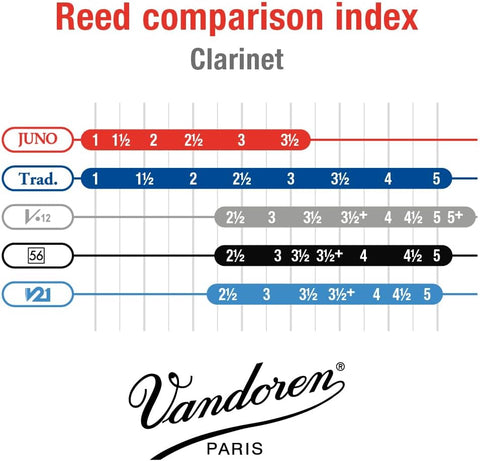 Vandoren JUNO Bb Clarinet Reeds, Strength 2.5, Box of 10, JCR0125