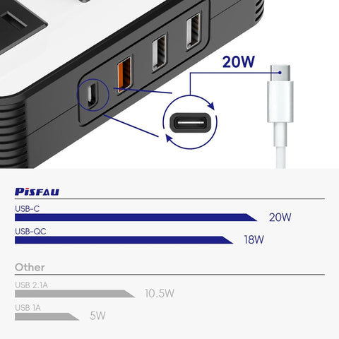 PiSFAU 200W Car Power Inverter - DC 12V to 110V AC Car Plug Adapter Outlet
