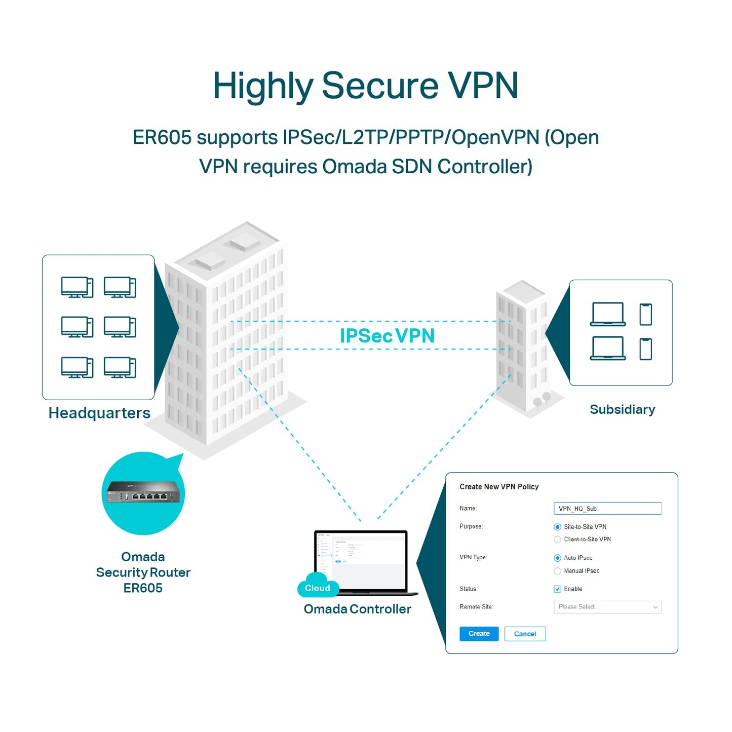 TP-Link ER605 V2 Wired Gigabit VPN Router | Up to 3 WAN Ethernet Ports + 1 USB WAN | SPI Firewall SMB Router | Omada SDN Integrated | Load Balance | Lightning Protection