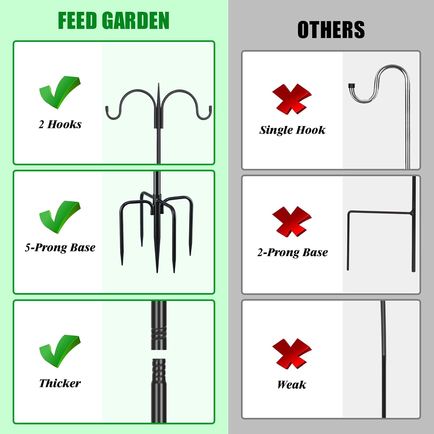 FEED GARDEN Heavy Duty Shepherds Hook 92" Double Hooks Adjustable (44/60/76/92") - Metal 5-Prong Base, 15lb Capacity - Easy Assembly Bird Feeder Pole for Hanging Planters, Lanterns, Wind Chimes
