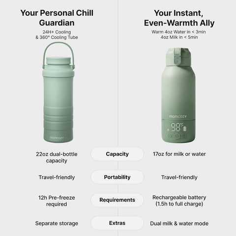 Momcozy Portable Bottle Warmer & Breastmilk Cooler Set On-the-Go Essentials