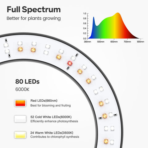Garpsen Grow Lights for Indoor Plants, Full Spectrum with Stand, 80 LEDs