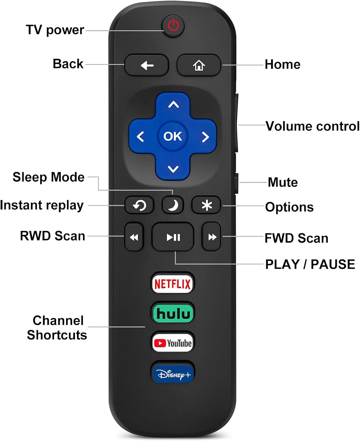 (2 Pack) Replacement Remote Control for Roku TV, for TCL Roku/Onn Roku TVs