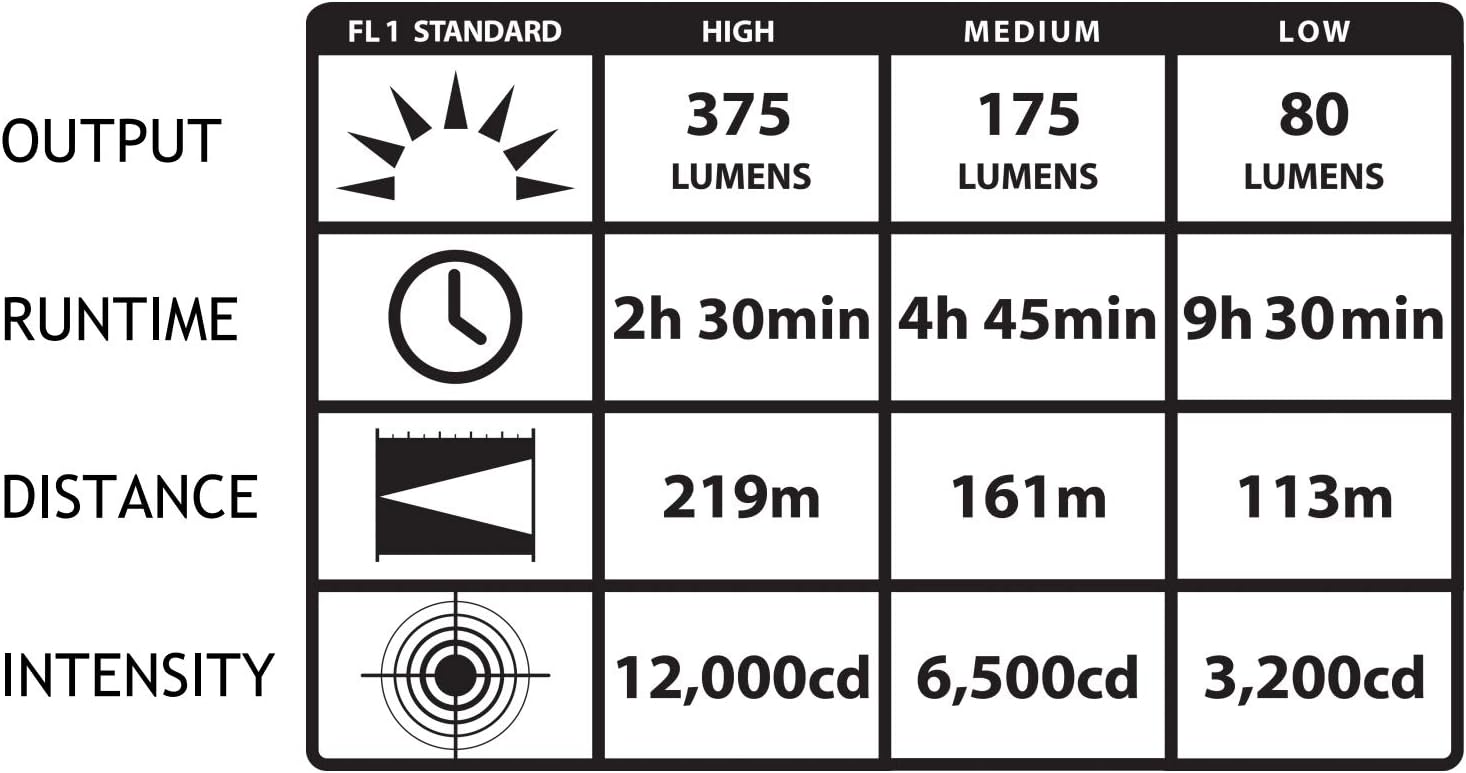 Streamlight 74300 Strion 375-Lumen Rechargeable Capable Flashlight, Black