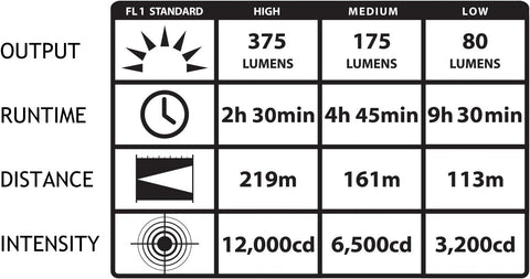Streamlight 74300 Strion 375-Lumen Rechargeable Capable Flashlight, Black
