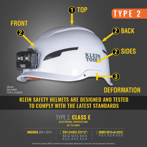 Klein Tools 60564 Type-2 Safety Helmet, Non-Vented, White